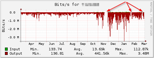 SixXS Statistic